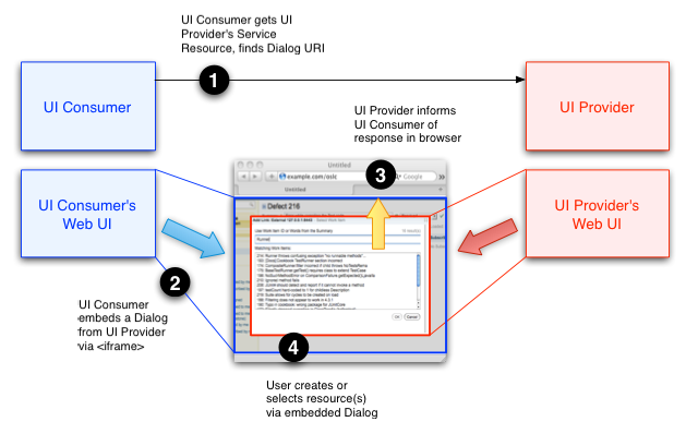 Delegated UI Dialogs